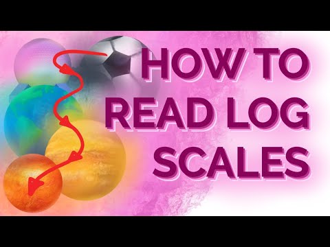 Logarithmic Scales |