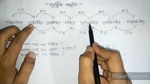 ম্যাট্রিক  পদ্ধতি ।কিলো-  হেক্টো - ডেকা-  মিটার - ডেসি   -সেন্টি -  মিলি