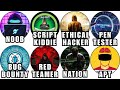Every Hacker Level EXPLAINED in 8 Minutes