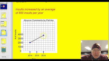 G67 4.3A Positive and Negative Rates of Change
