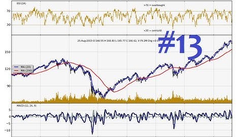 Charting Stocks/Forex for Technical Analysis Part 13 - Changing candlestick shadow color matplotlib