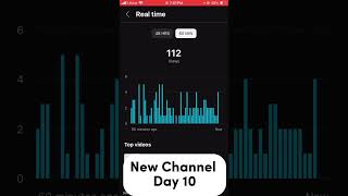 Youtube Channel DAY 10 | Youtube Complete Course | Make Money Online #onlineearningcourse