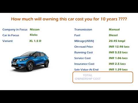 nissan-kicks-(xl-1.5-d)-ownership-cost---price,-service-cost,-insurance-(india-car-analysis)