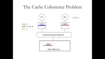 Advanced Computer Architecture S21 - Lecture 26