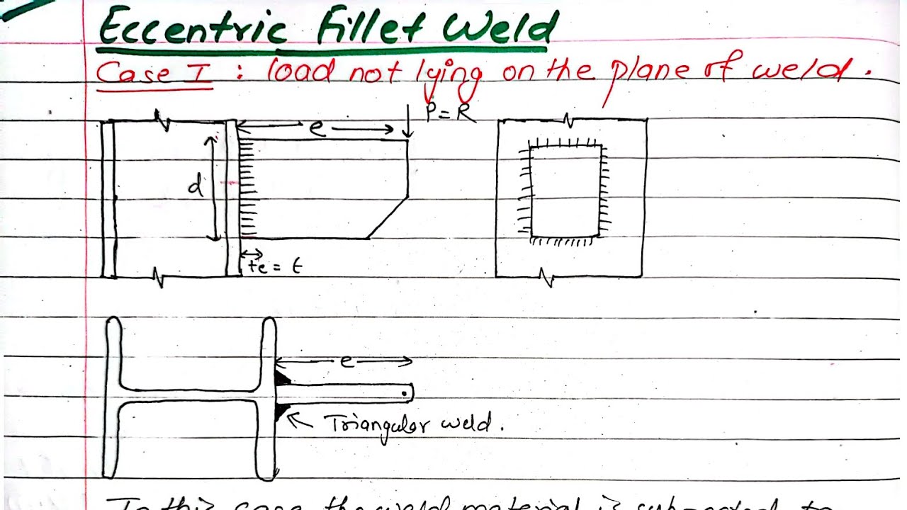 Filet Unit Unit:2 | Moment Eccentric Connection | Eccentric Fillet Weld ...