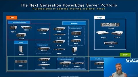 PowerEdge 16G Portfolio Overview: Mainstream Servers