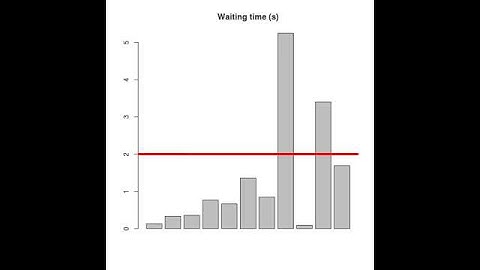 Animating a Poisson Process