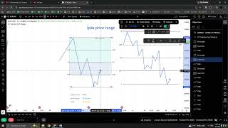 Quadrants - Ipda data range