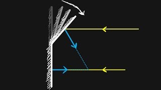 How to converge a parallel beam of light