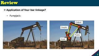What is a four-bar linkage? Its application in Pumpjack and Bicycle mechanism analysis.