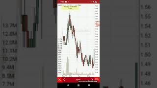 Utrade mobile introduction by Lucas Mok