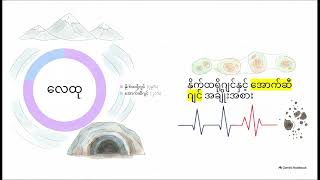 AWC08 ကံကောင်းတဲ့ တိုက်ဆိုင်မှုလား