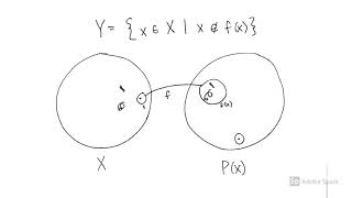Cantor s Theorem