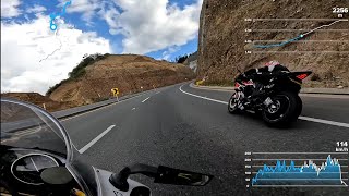 Subiendo a San Juan yamaha r1 y el combo sbk-naket