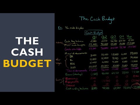 Video: Deprecierea ar trebui inclusă în bugetul de numerar?
