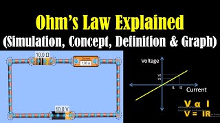 Ohm's Law Animation - Ohm Law - Ohm's Law Simulation - Ohm's Law Formula and Definition - PhET Sim