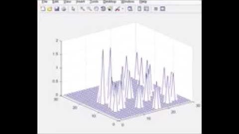 Particle Swarm Optimization Algorithm