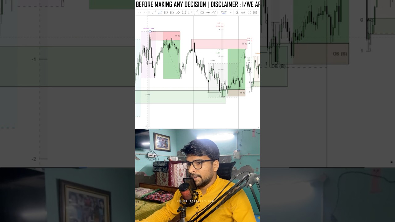 STANDARD DEVIATION LEVEL | TARGETS | ICT CONCEPT | TRAP TRADING | HINDI |