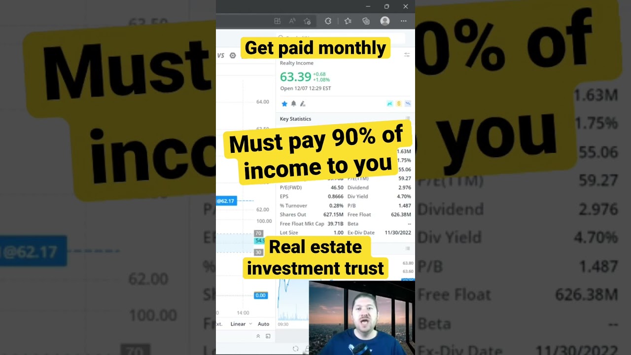 REIT’s must pay you 90% of their earning through dividends. Get paid monthly with reit stock 