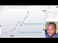 Live market breakdown – Forex trader,