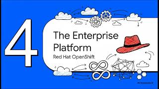 EKS vs GKE vs AKS vs OpenShift: The Ultimate Kubernetes Platform Comparison (2026 Guide)