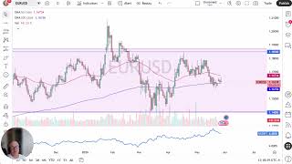 EUR/USD Price Analysis: Euro Gives Back Gains on Wednesday