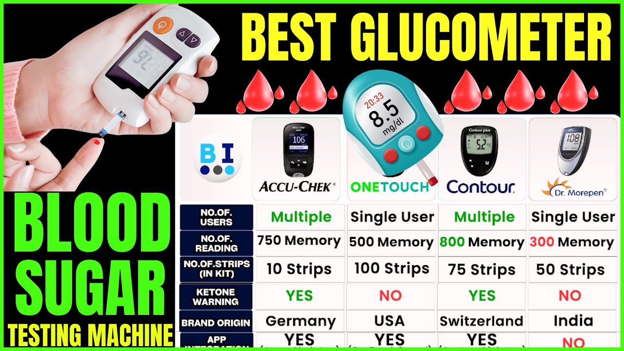 Best Glucometer in India 2025🔬Accu Chek vs Contour vs OneTouch | Top ...