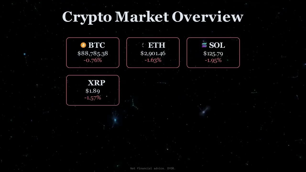 🚀 Crypto Market Recap - January 23, 2026 | BTC ETH SOL 📊