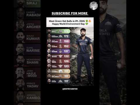 Most Green Dot Balls in IPL 2026 🌳🔥Happy World Environment Day!💚
