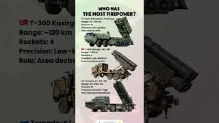 HIMARS vs Tornado-S vs Kasirga vs M270 🚀 | Precision vs Firepower Showdown