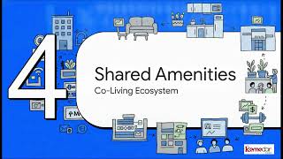 Dafa Homes™ — Space-Saving Smart Residential Units and Direct Real Estate Investment System