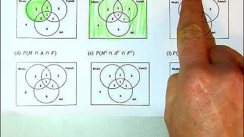 Statistics SPRING  Chapter 4 3 Contingency Tables and Venn Diagrams MORE 2