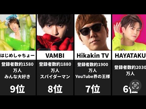 【ランキング】日本YouTuber登録者数ランキング 2025 Japanese