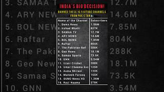 India's big decision! Banned these 16 YouTube channels from Pakistan 🇮🇳🇵🇰
