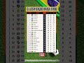 Classificação Brasileirão 02/10