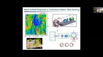 Nonsteady Load Responses to Atmospheric and Mountain Turbulence Eddies  | December 2023