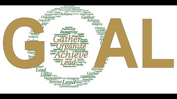 Perform Quick Tips: How to Check Your Goals