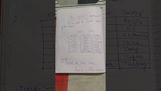 A Simple SQL SELECT Statement