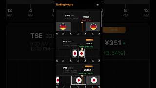 Metaplanet stock price live trading hours across market sessions. #metaplanet #bitcoin