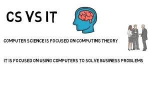 Computer Science vs Information Technology | CS vs IT Degree