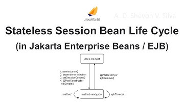 Stateless Session Bean Life Cycle (in Jakarta Enterprise Beans / EJB)