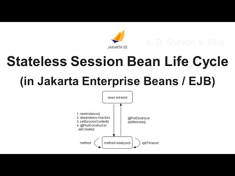 Stateless Session Bean Life Cycle (in Jakarta Enterprise Beans / EJB)