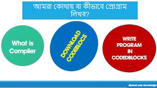 02.What Is CompilerDownload And Learn About Codeblocks. (কম্পাইলার কী ডাওনলোড ও কোডব্লকস পরিচিত)