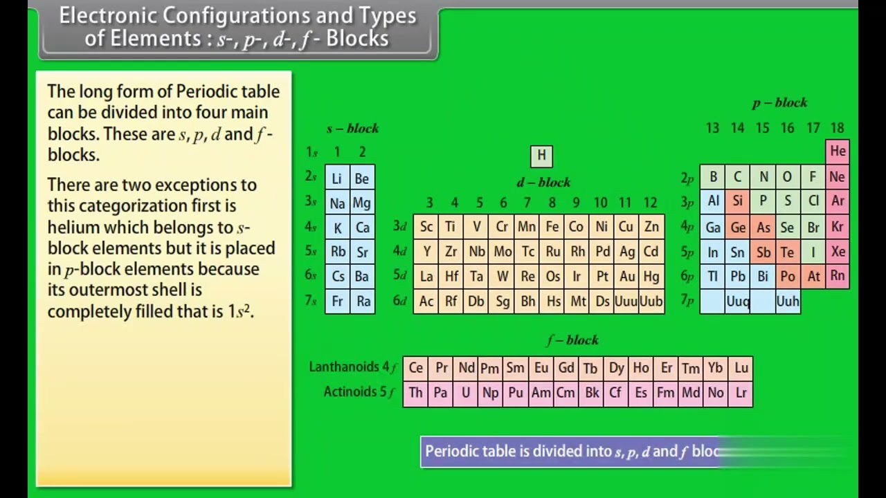 Trick to learn Periodic table || Goyal Sir 