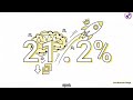 03 | Marketing Impact and Strategy - Strategic Foundations