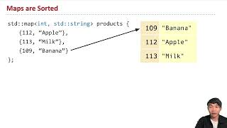Cpsc121 Lecture 8.4 Maps Are Sorted