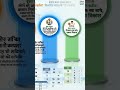 विकसित भारत के तीन कर्तव्य Budget 2026 #astroroy #budget2026 #budgetnews #unionbudget