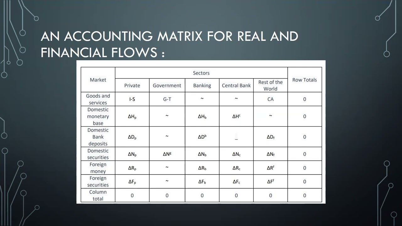 Real and Financial flow