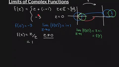 Limits of Complex Functions Part 1