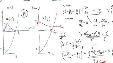 Natural Convection 1